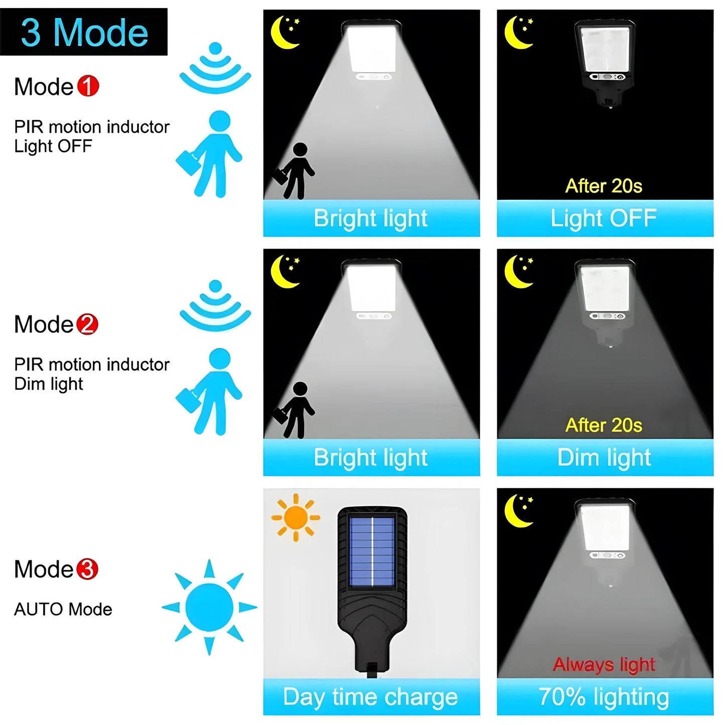 🌞 SolarLamp™ 30W con Sensor de Movimiento + Control Remoto 🌞